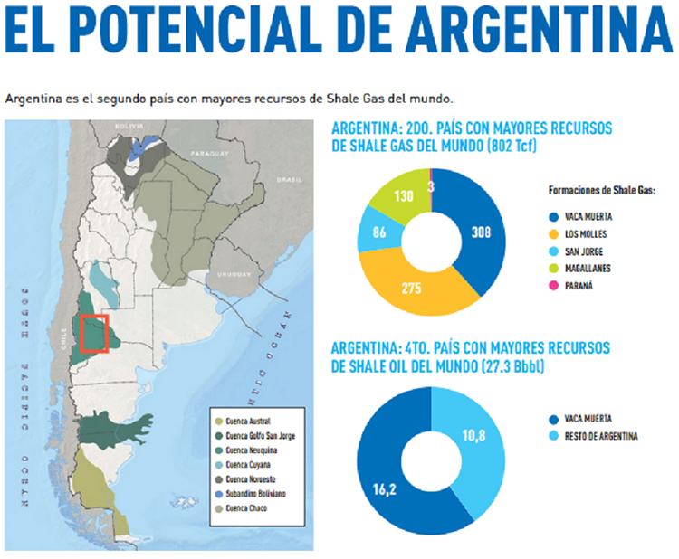 Prensa Energética